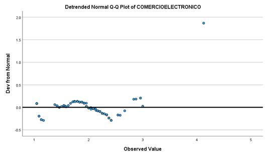 Gráfico, Gráfico de líneas, Gráfico de dispersión

El contenido generado por IA puede ser incorrecto.