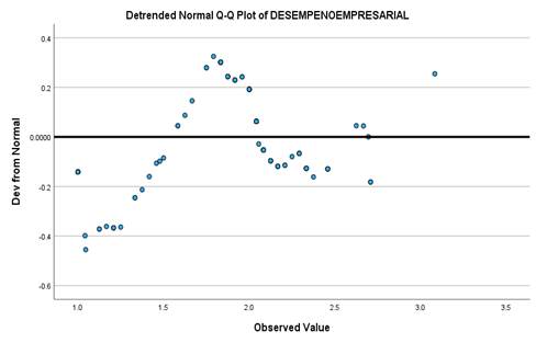 Gráfico, Gráfico de dispersión

El contenido generado por IA puede ser incorrecto.